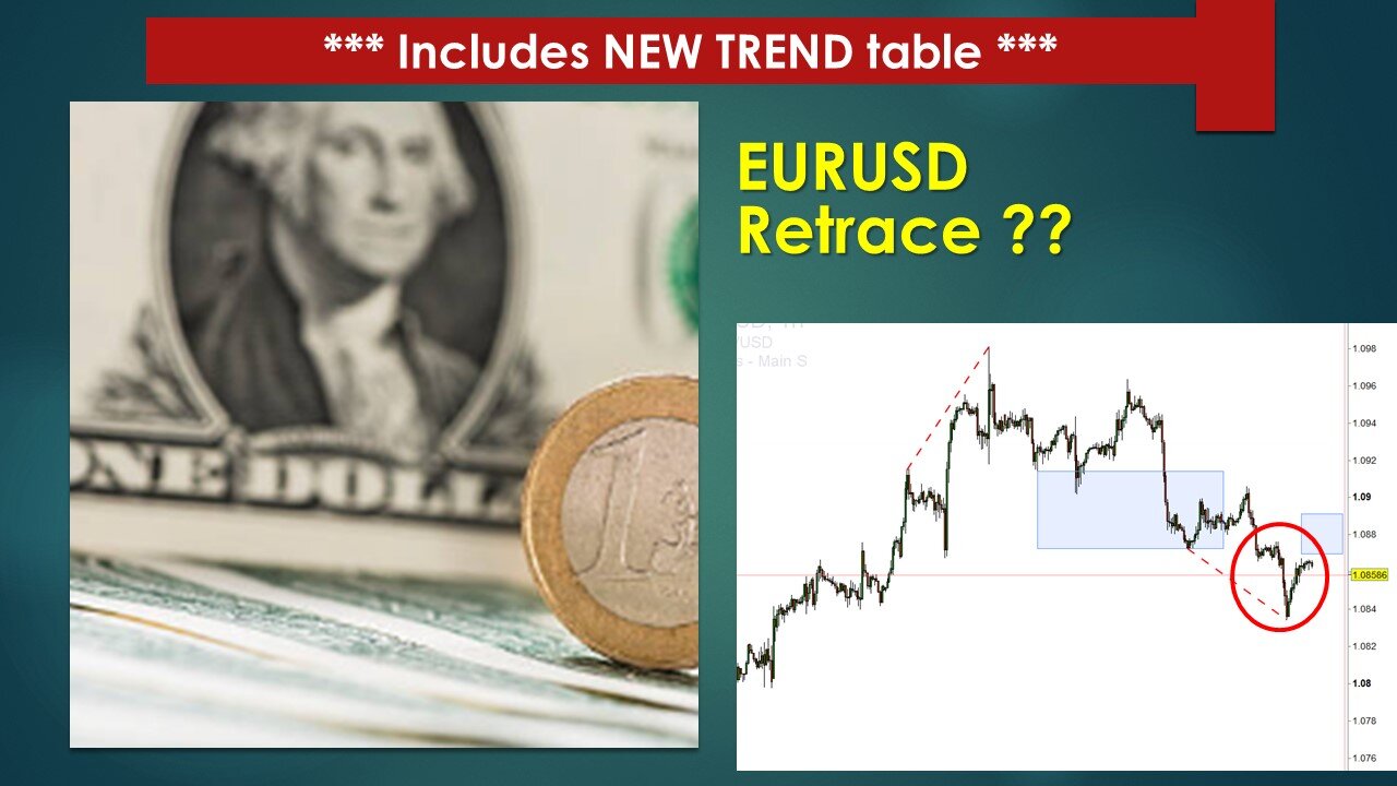 EURUSD Technical Analysis Mar 20 2024