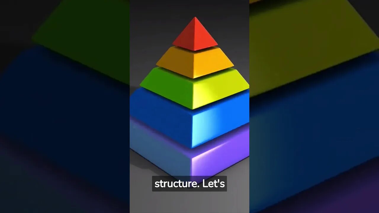 Abraham Maslows Hierarchy of needs.. #motivationalvideos #motivation #motivationalquotes