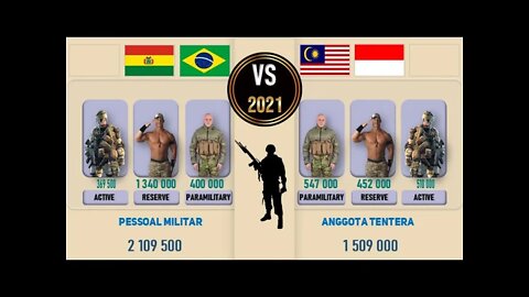 Brazil Bolivia VS Malaysia 🇧🇷 Indonesia Military Power Comparison 2021 🚩,✈ Army 2021