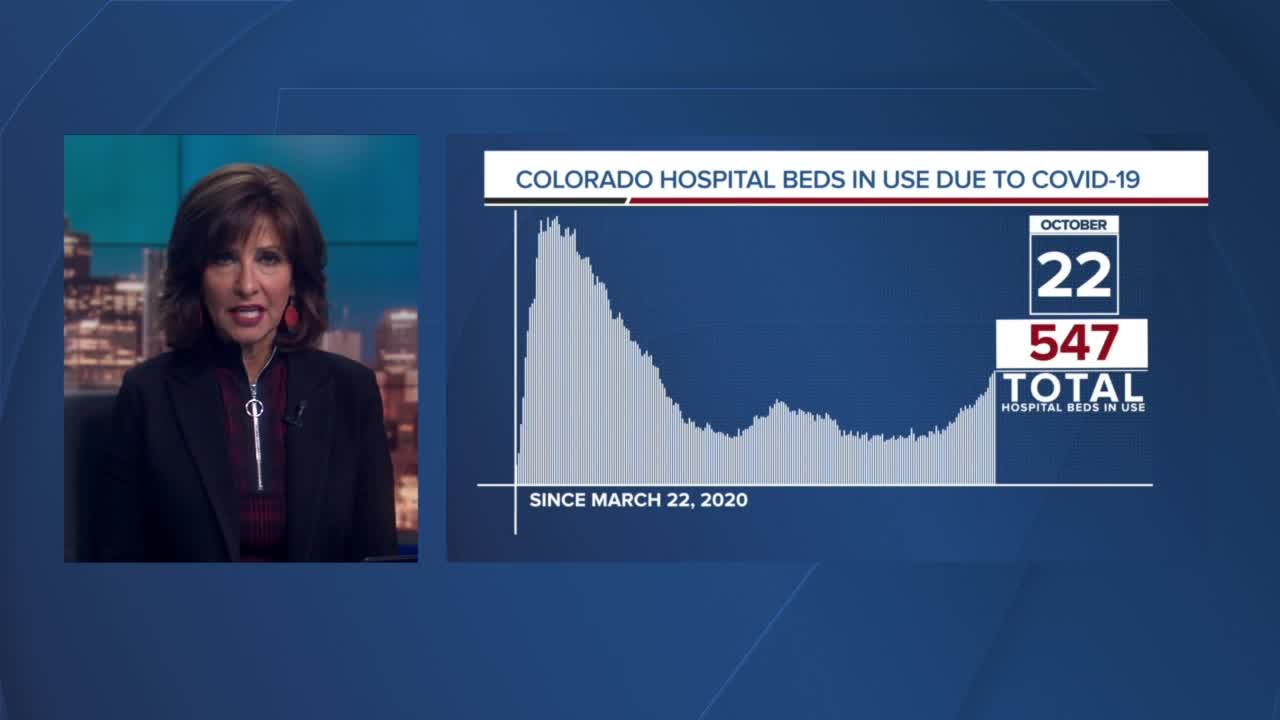 GRAPH: COVID-19 hospital beds in use as of October 22, 2020