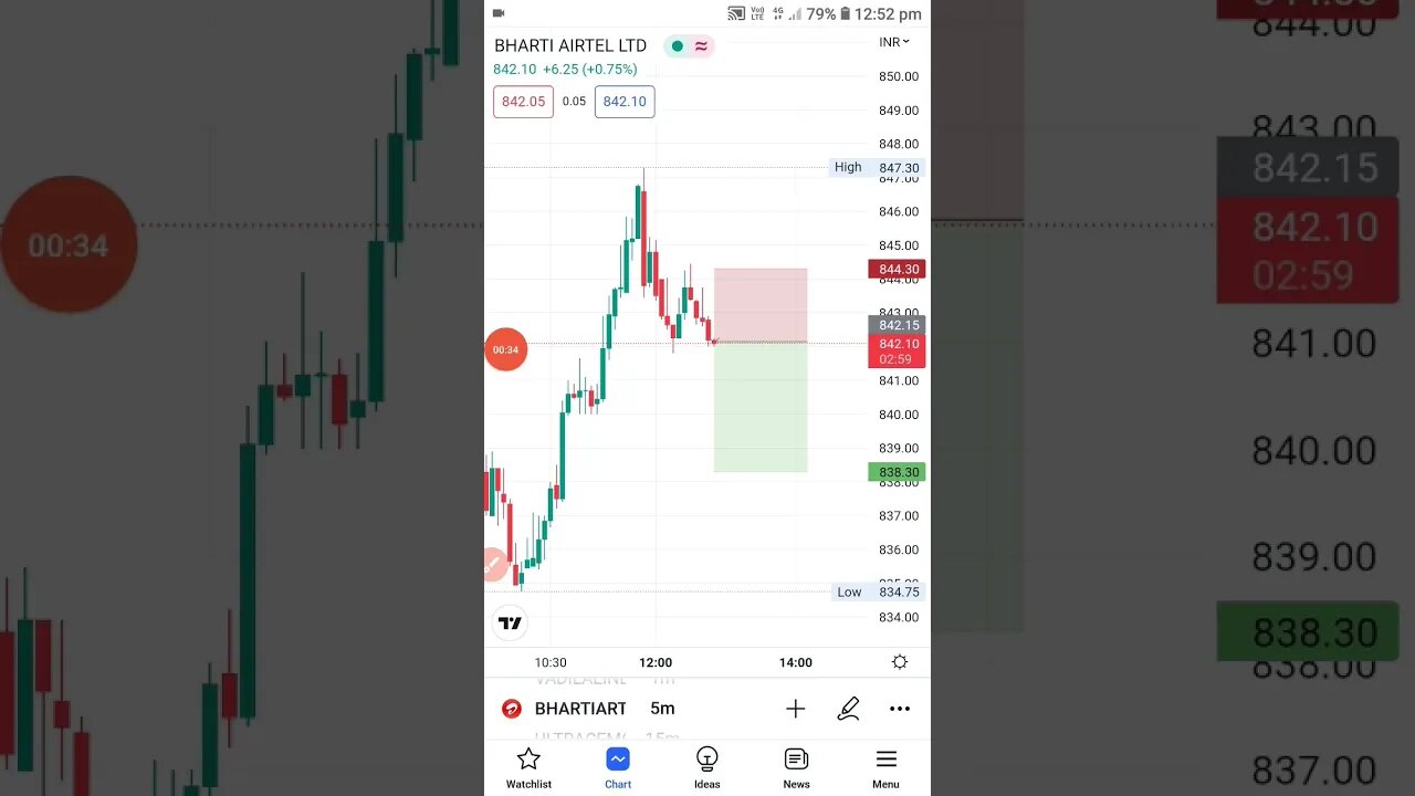 live trade in bharti airtel
