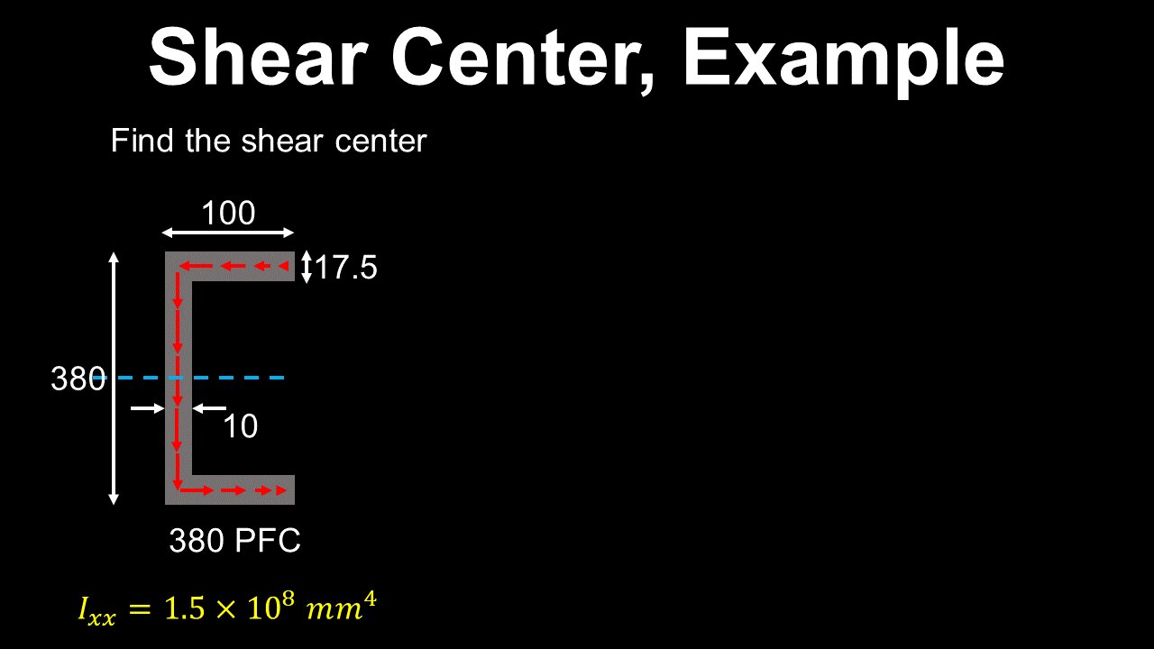 Shear Center, Example - Structural Engineering