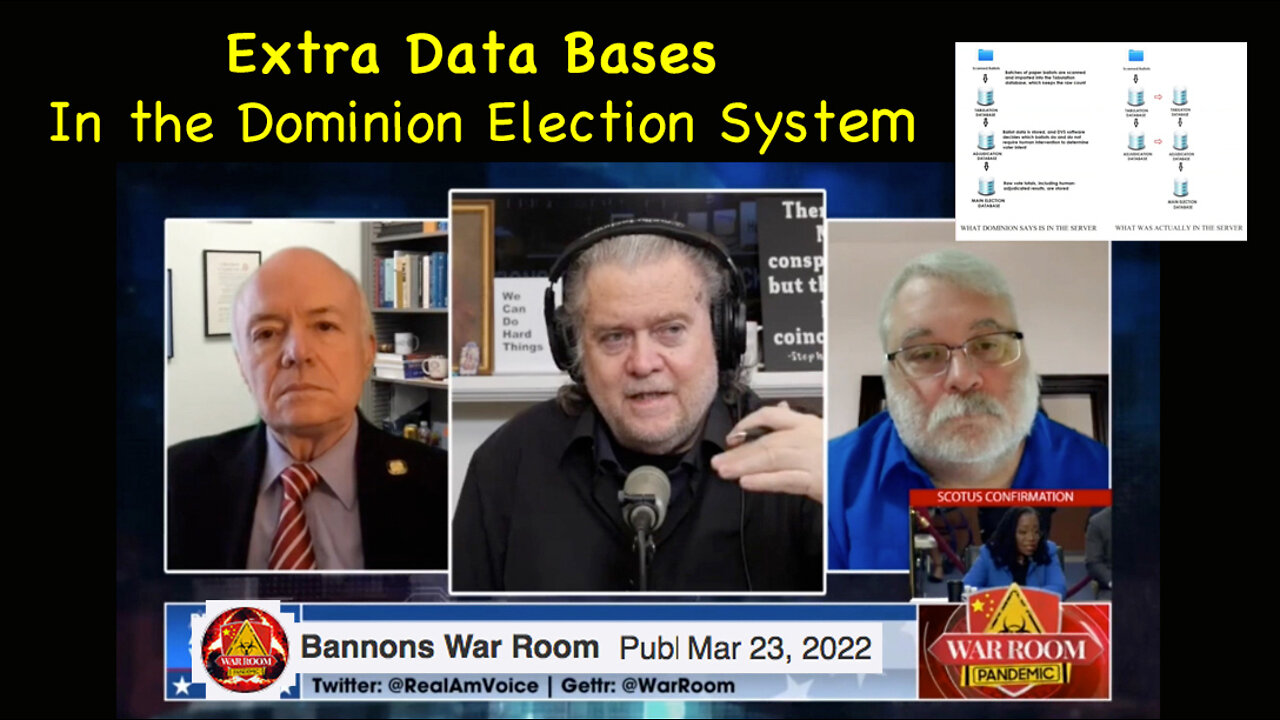 Extra Data Bases In the Dominion Election System