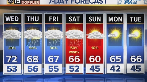 Rain chances expected over the next several days in Valley