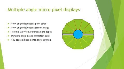 Multiple Angle Micro Pixel Displays