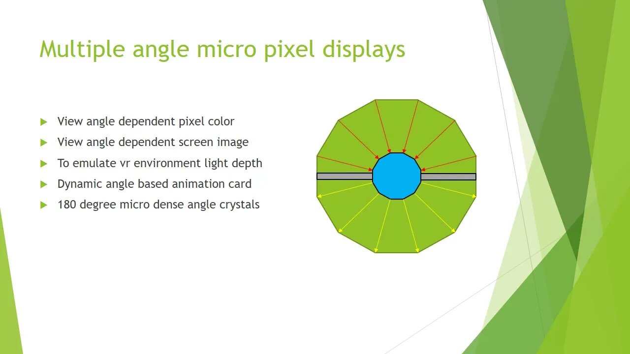 Multiple Angle Micro Pixel Displays