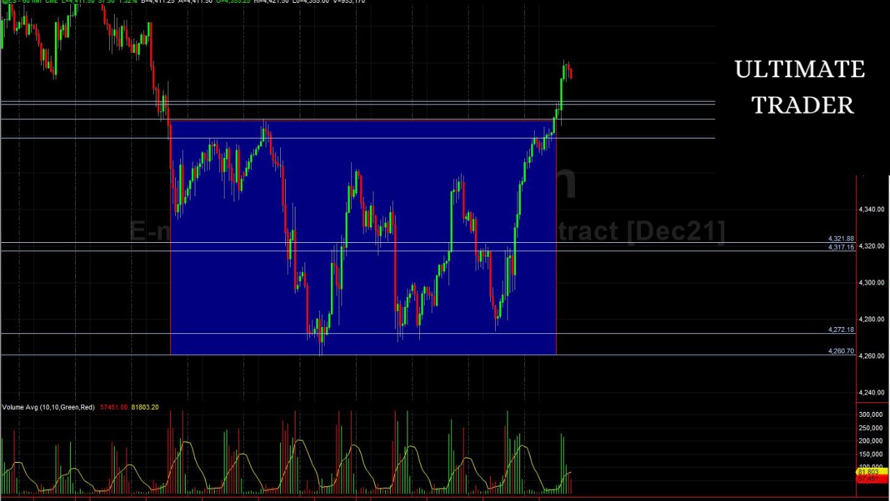 Stocks SPX SPY Futures Trading | Live Technical Analysis