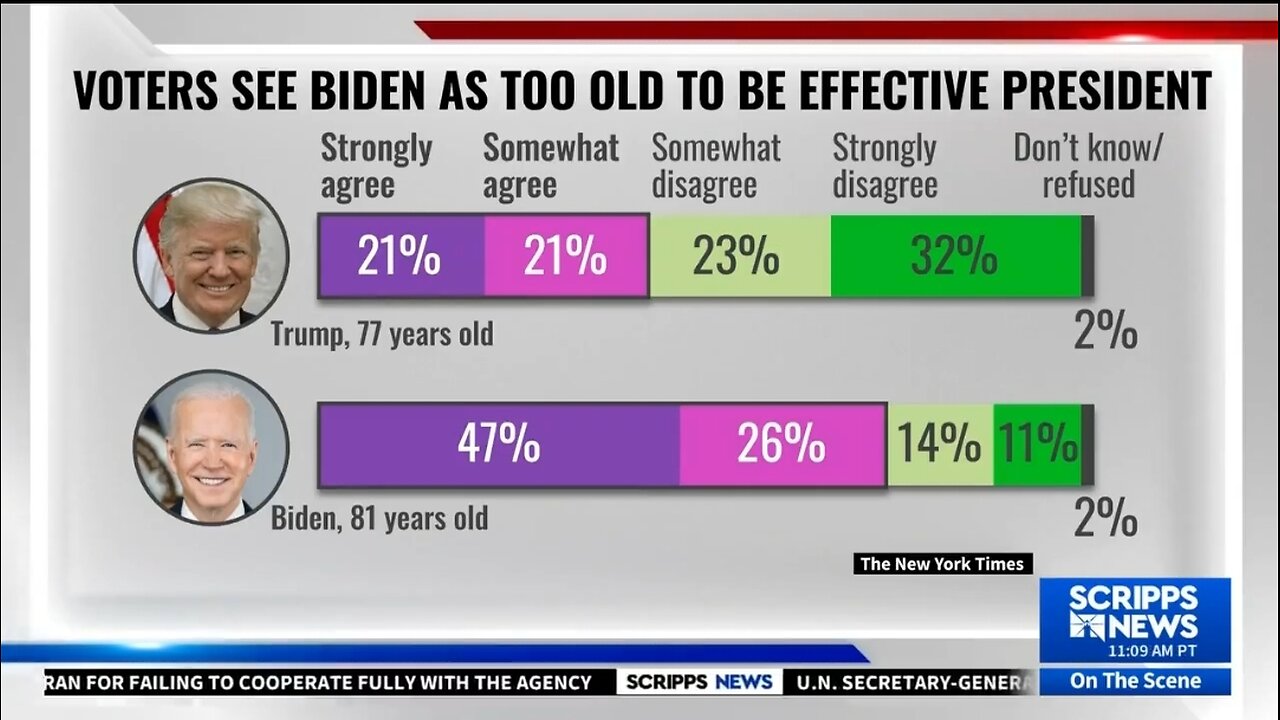 Biden Campaign Spox Ignores Question On Biden's Cognitive Ability