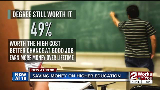 Saving money on higher education