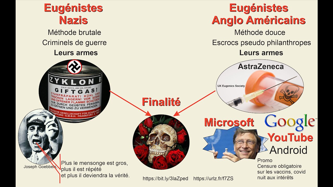 Covid 19 : une curieuse aubaine pour les eugénistes?