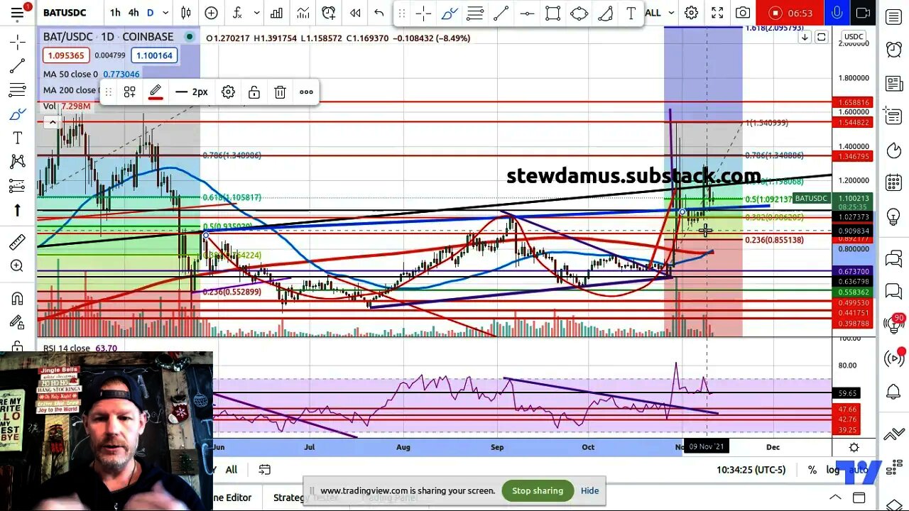 BAT Basic Attention Token Brave Target $1.65 65% Profit!