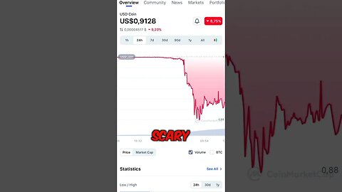 $USDC 📉