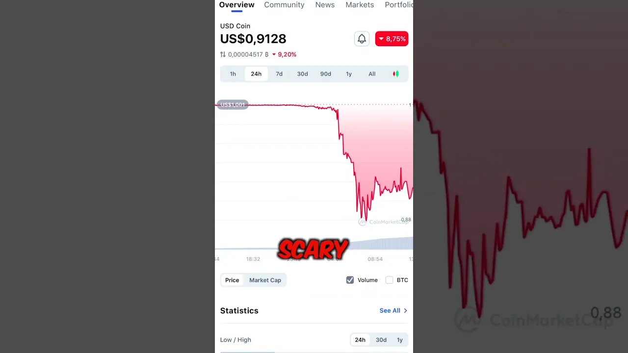 $USDC 📉