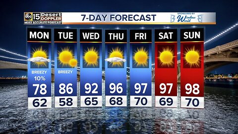 Tracking another cold front