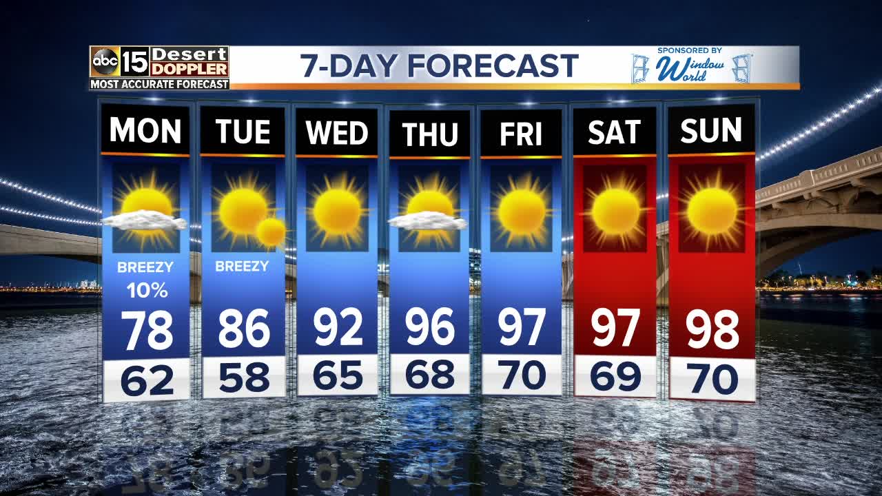 Tracking another cold front