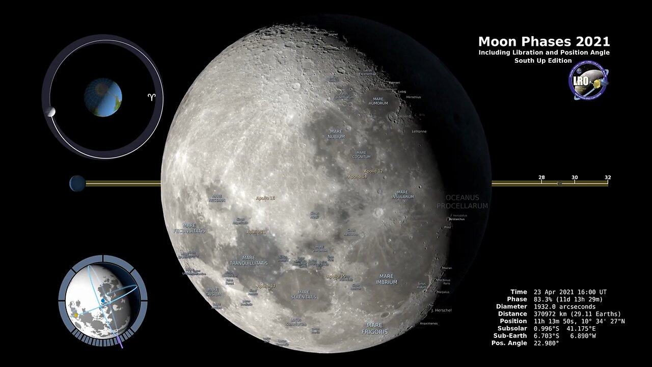 Moon Phases 2021 – Southern Hemisphere