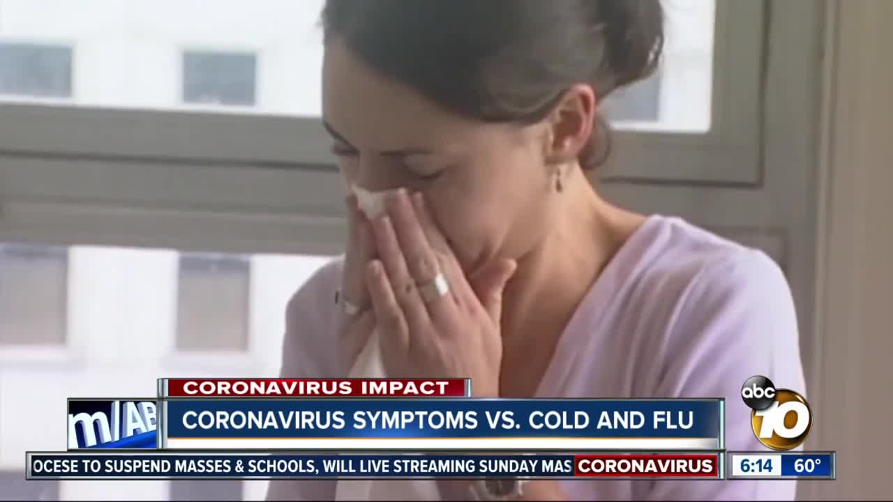 Coronavirus Symptoms vs. Cold and Flu