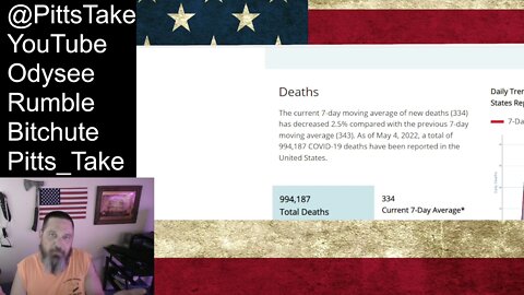 Leading Cause of DEATH in the US?