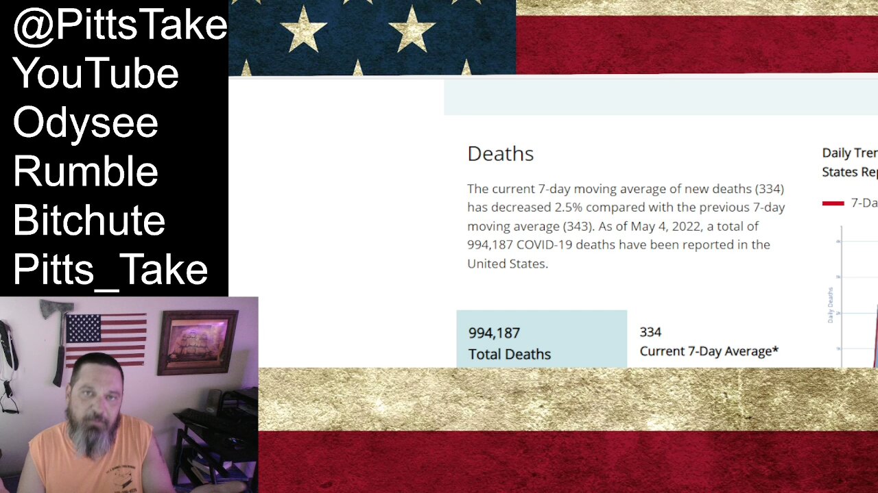 Leading Cause of DEATH in the US?