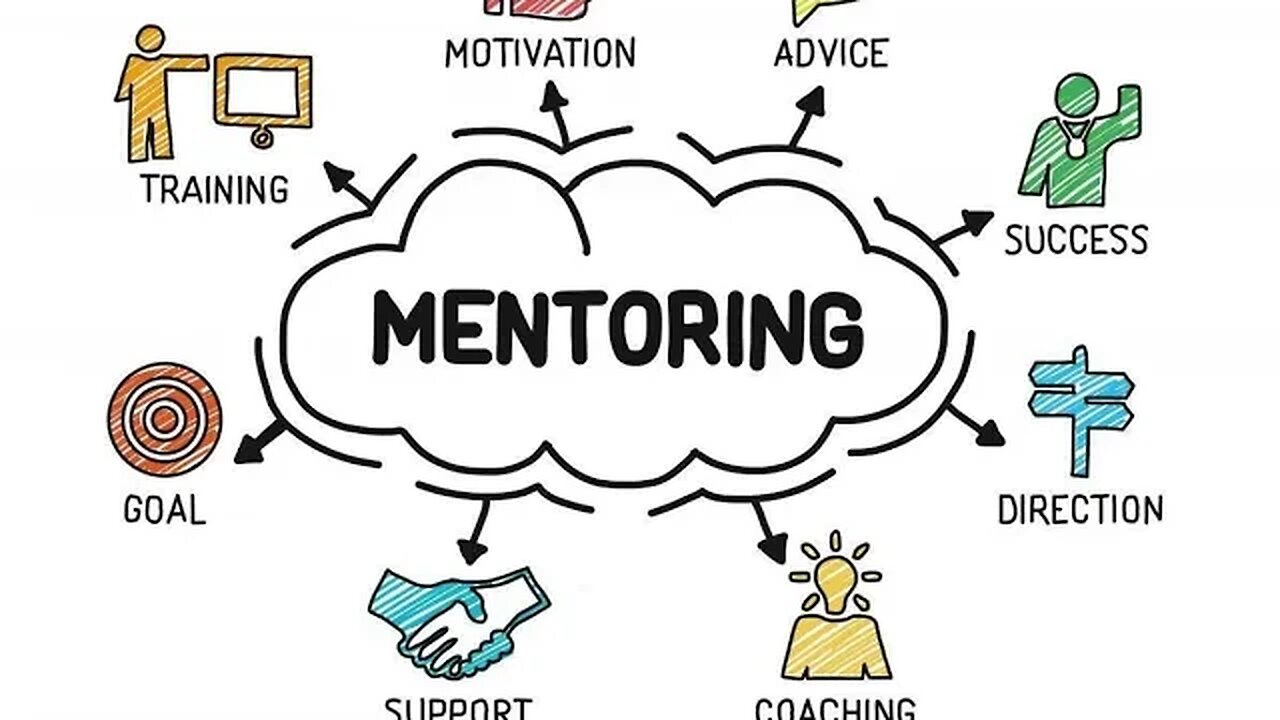 IMPORTANCE of Providing MENTORSHIP & receiving help from your Mentor. Growth, learning innovating