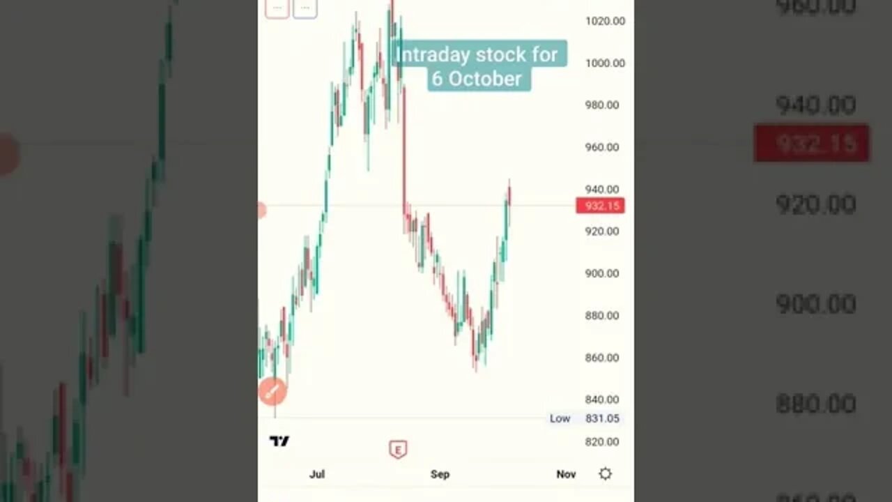 best stock for 6 October intraday trade