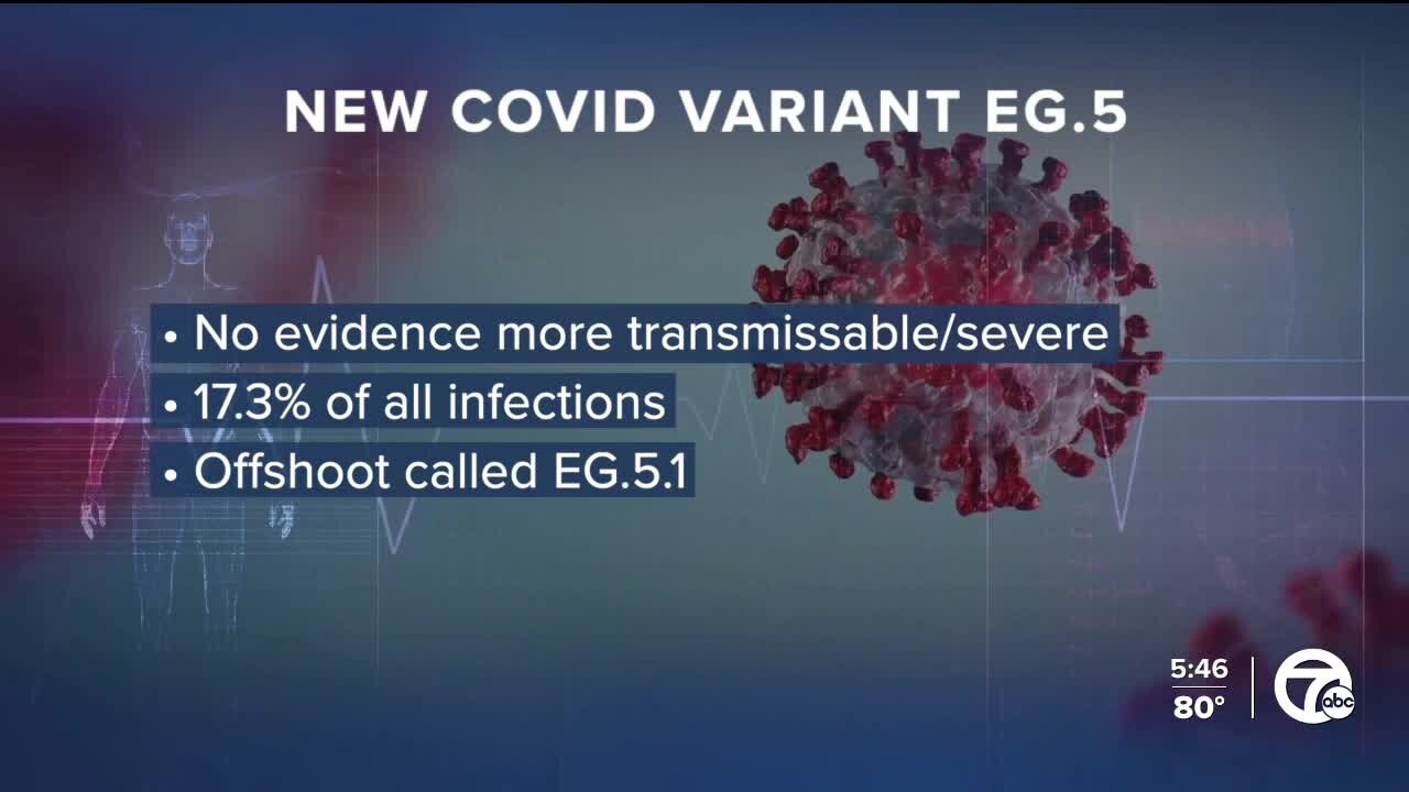 New coronavirus variant EG.5 rises as cases, hospitalizations increase