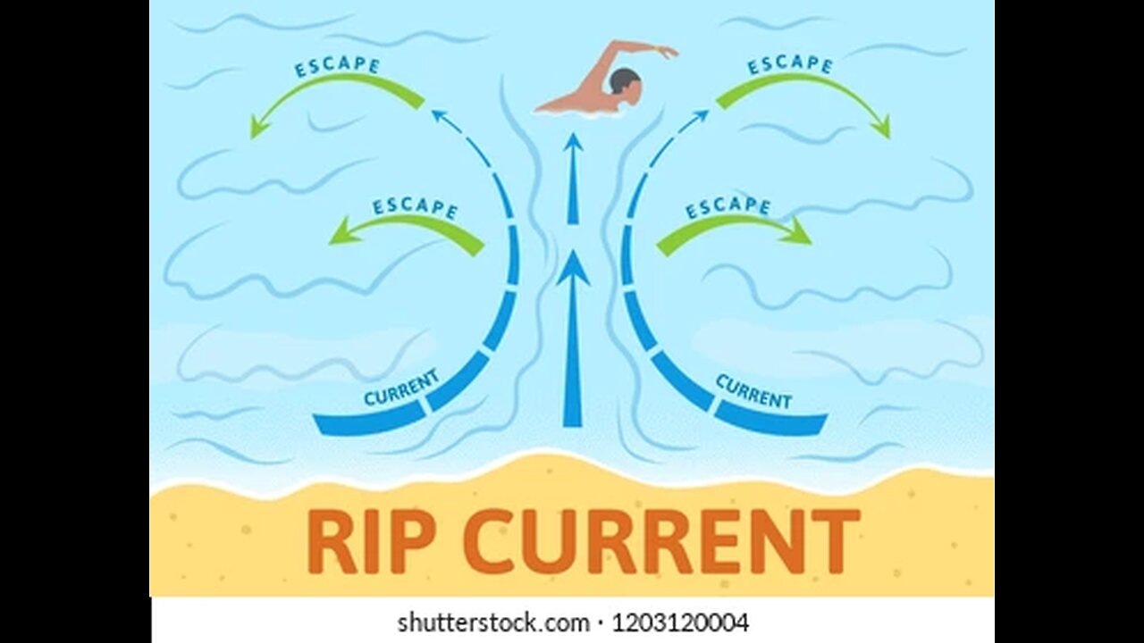 Rip Current:Protect Yourself to Save Others