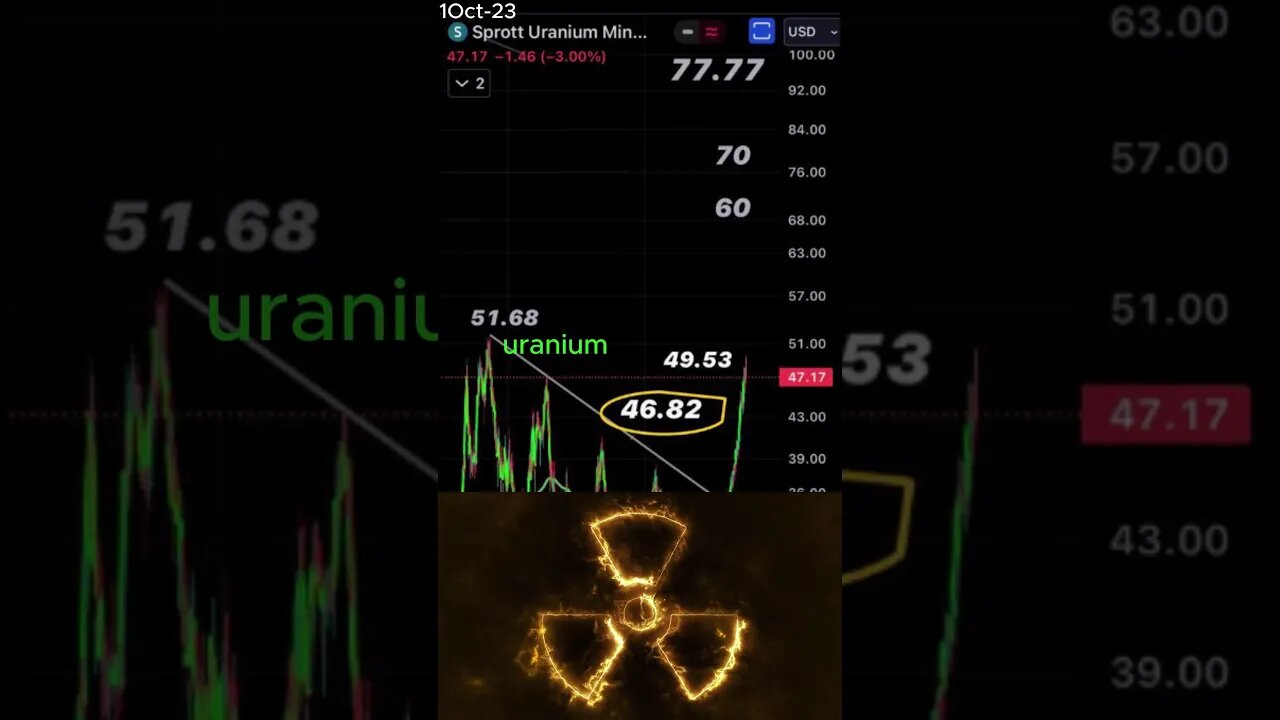 Uranium's Geopolitical Game: Tensions and Market Impact. October 1, 2023 #shorts