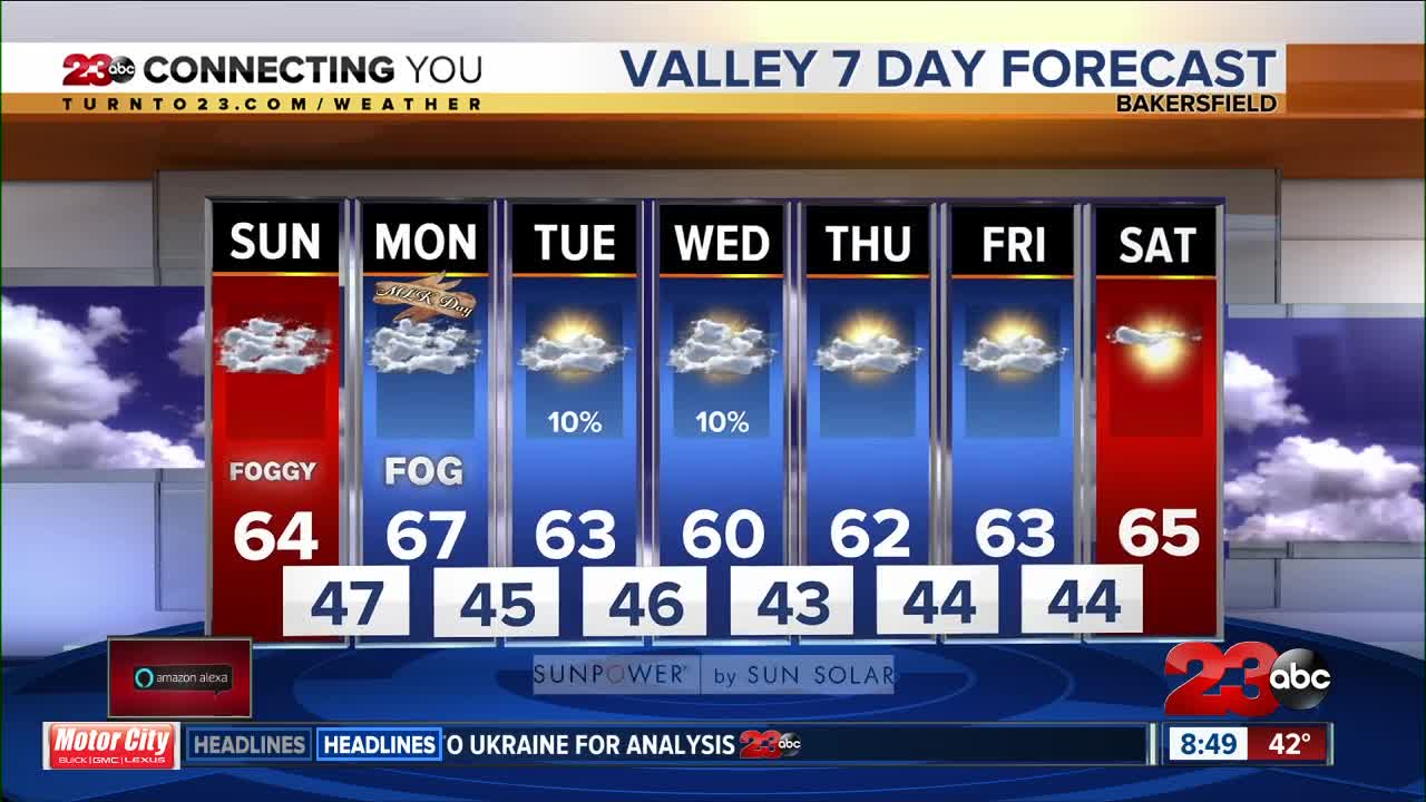 Sunday Morning Forecast 1/19