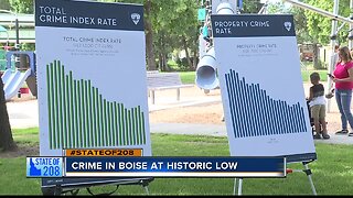 Boise crime hits 25 year low