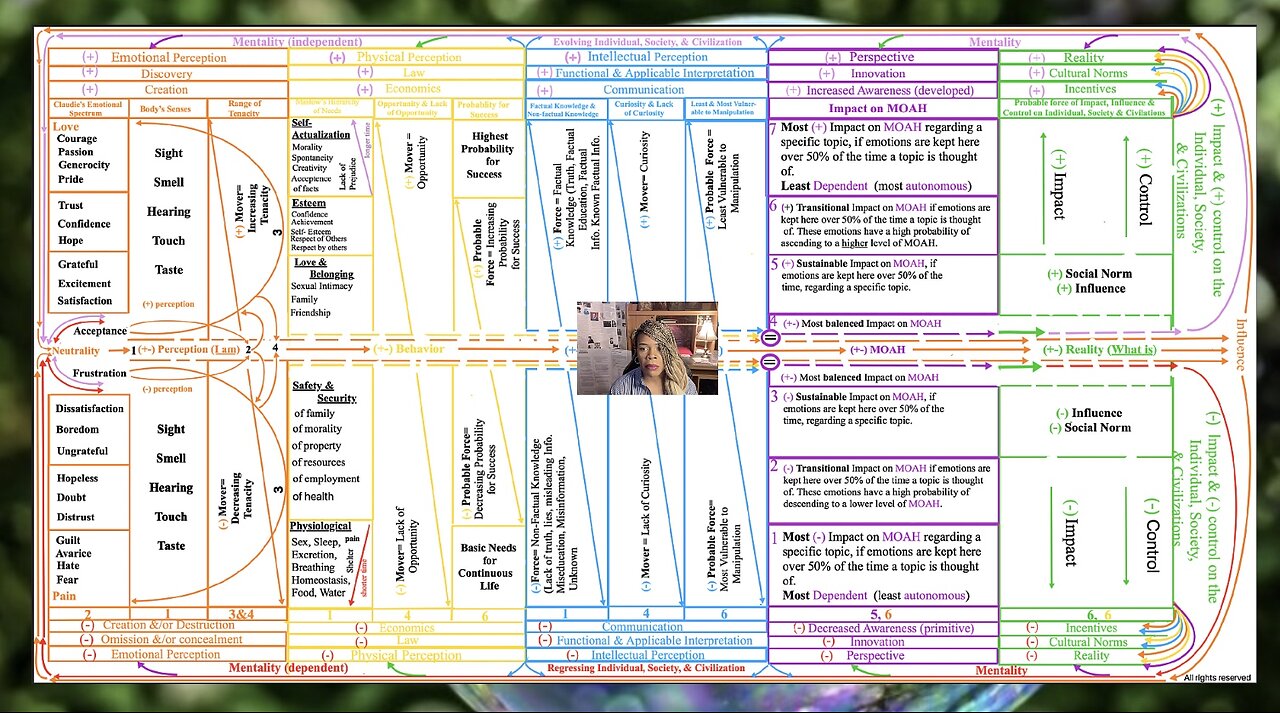 Claudie's Emotional Spectrum Chart