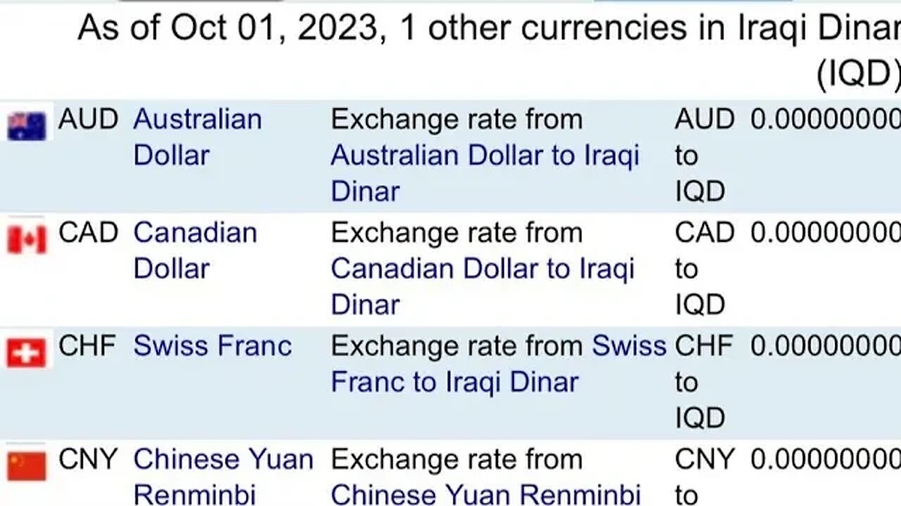 Iraq Dinar and the World Trade Organization. #wto #dinar