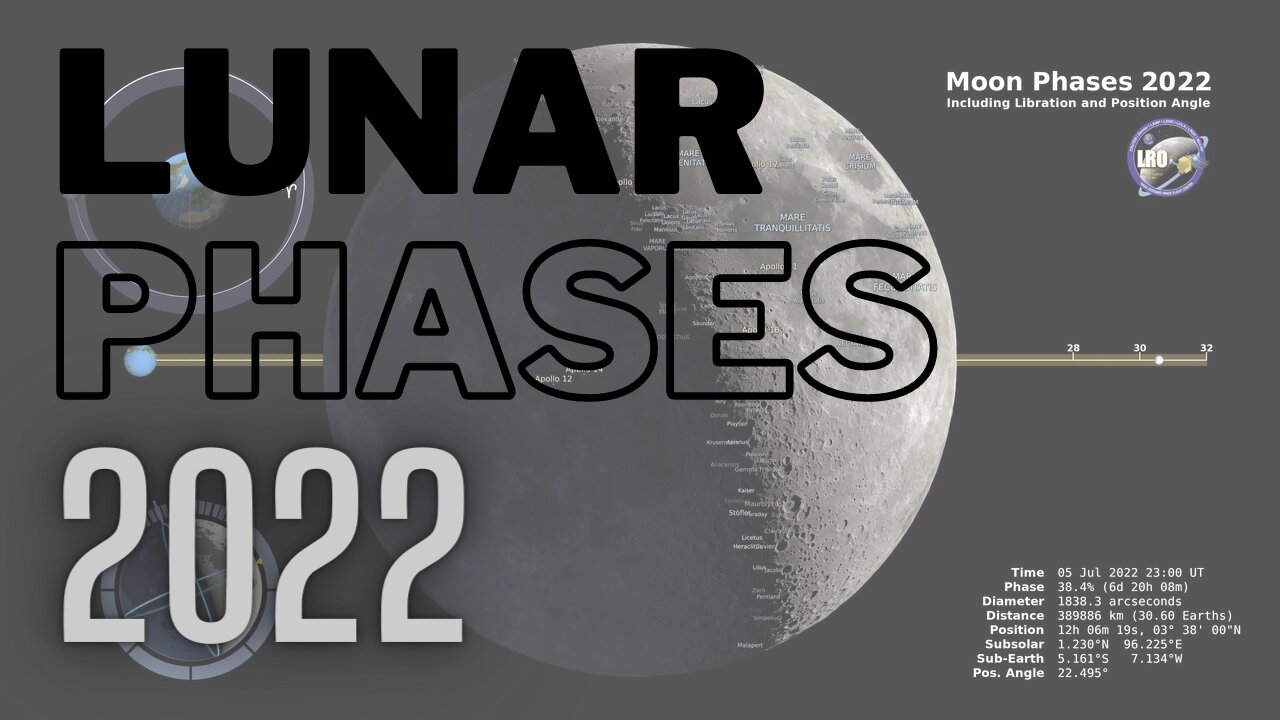 Lunar Phases in 2022 for the Northern Hemisphere | Understanding the Moon's Transformations | NASA