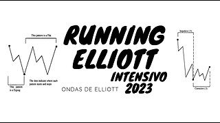 Ondas de Elliott intensivo 2023