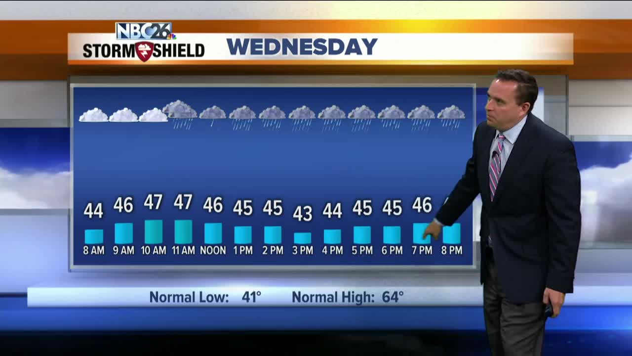 NBC26 Storm Shield weather forecast