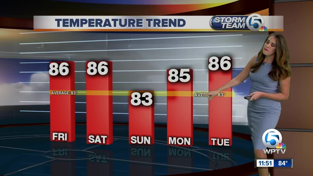 South Florida Friday afternoon forecast (11/1/19)