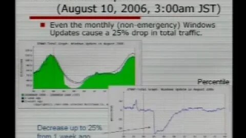 Research Forum Analyzing the Impact of Major Social Events on Internet eXchange Traffic