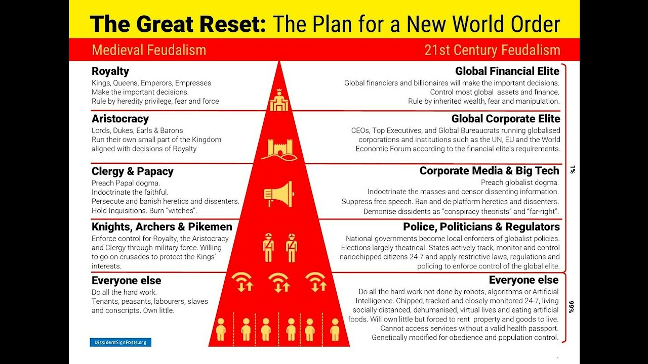 WtF's Morning Tyranny Report 07-03-2021 WEF's Censorship Agenda Continues