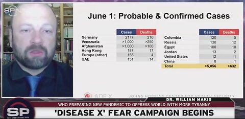 NWO: Dr. Makis claims WHO will enforce mandatory vaccines for next plannedemic