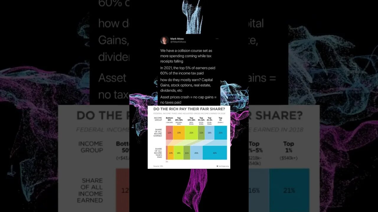 Asset prices crash = no cap gain = no taxes paid. #ytshorts #shorts #sovereignty #taxedincome #taxes