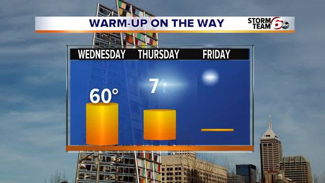 Monday Night Forecast