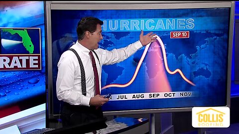 Tracking the Tropics | September 17 Evening Update