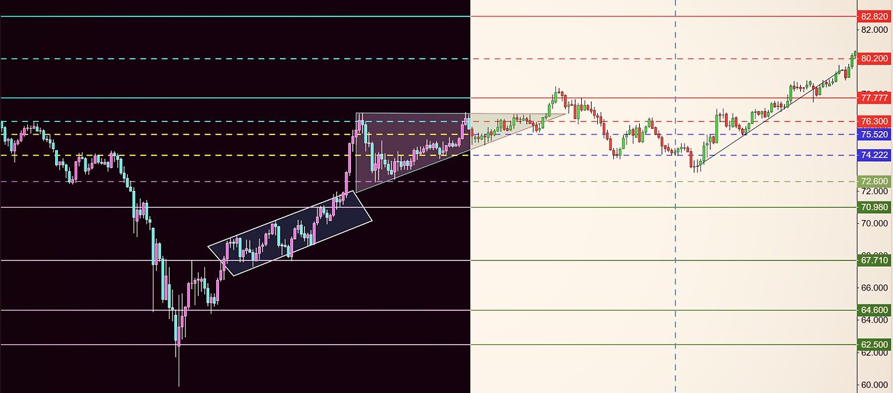 Advantages And Limitations Of Technical Analysis