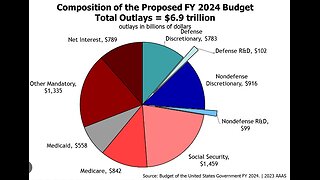 Report House Republicans Scrap Federal Spending Plan