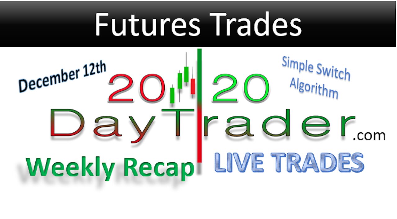 Weekly Futures Recap for my Futures Trading Algorithm