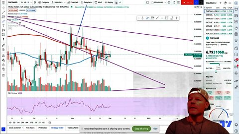 Crypto Daily Market Update - Neutral - Ethereum Hits Resistance!