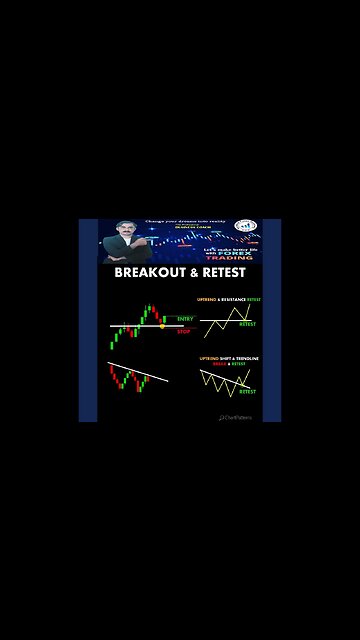 Buy and Why Breakout Retest ChartPatterns Stock Market Forex crypto Trading|national forex academy