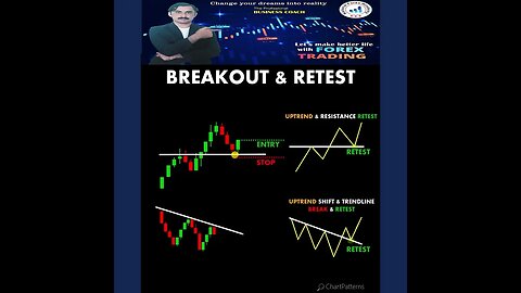 Buy and Why Breakout Retest ChartPatterns Stock Market Forex crypto Trading|national forex academy