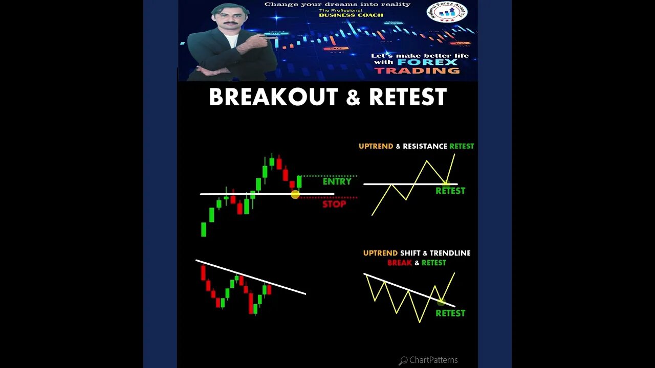 Buy and Why Breakout Retest ChartPatterns Stock Market Forex crypto Trading|national forex academy