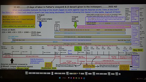 Bible Prophecy Teaching - can Speculation ever be helpful